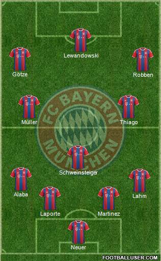 FC Bayern München Formation 2014