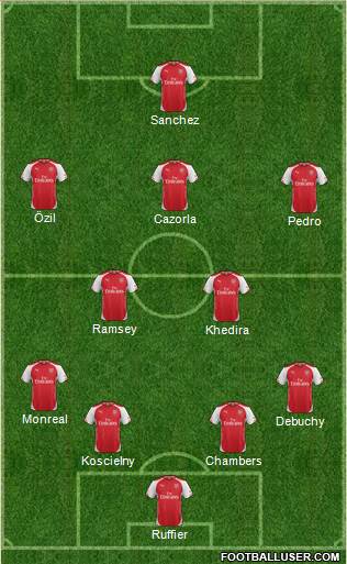 Arsenal Formation 2014