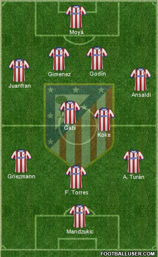 Atlético Madrid B Formation 2014