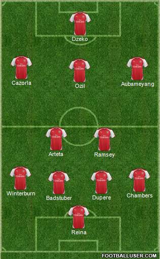 Arsenal Formation 2014