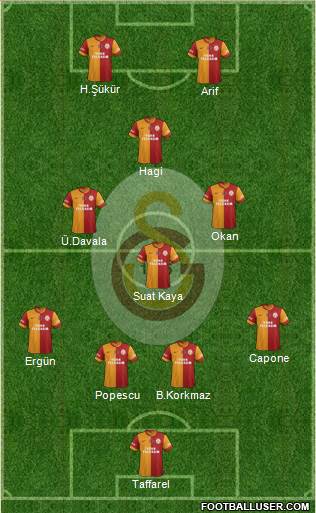 Galatasaray SK Formation 2014