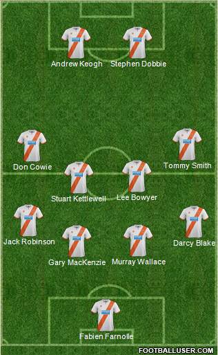 Blackpool Formation 2014