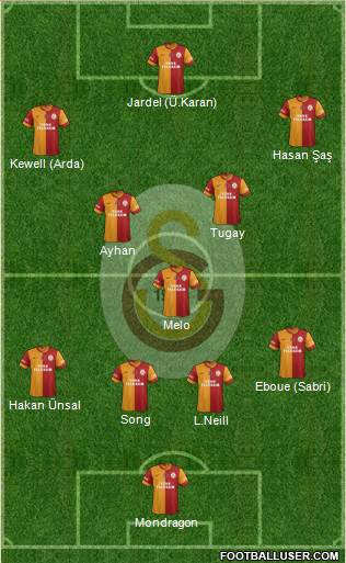 Galatasaray SK Formation 2014