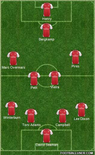 Arsenal Formation 2014