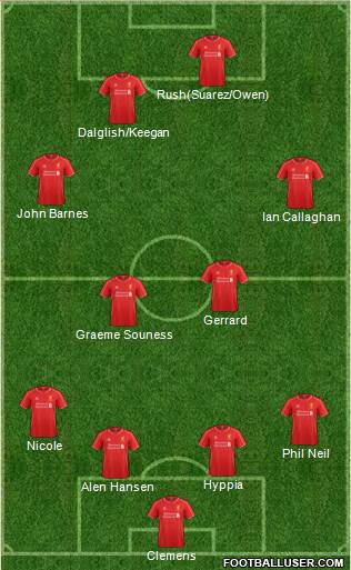 Liverpool Formation 2014