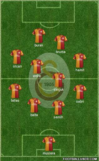 Galatasaray SK Formation 2014