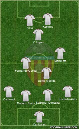 Valencia C.F., S.A.D. Formation 2014