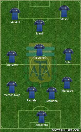 Argentina Formation 2014