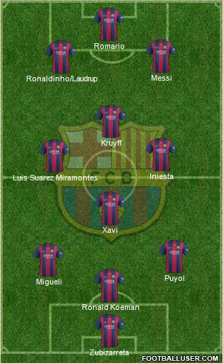 F.C. Barcelona Formation 2014
