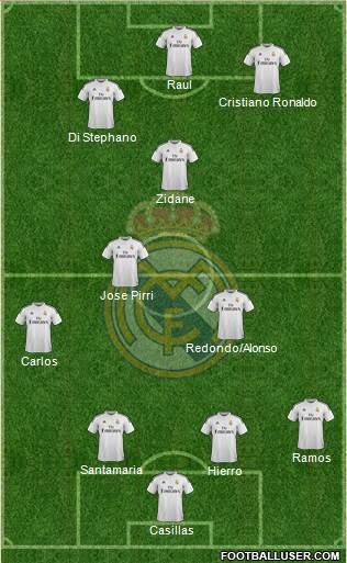 Real Madrid C.F. Formation 2014