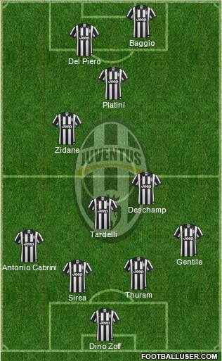 Juventus Formation 2014