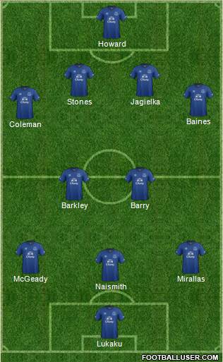 Everton Formation 2014