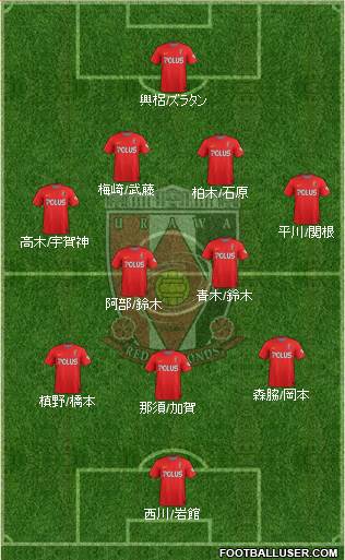 Urawa Red Diamonds Formation 2014