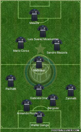 F.C. Internazionale Formation 2014