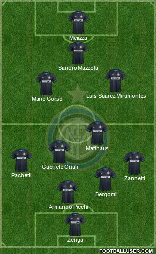F.C. Internazionale Formation 2014