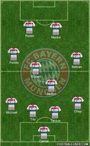FC Bayern München Formation 2014