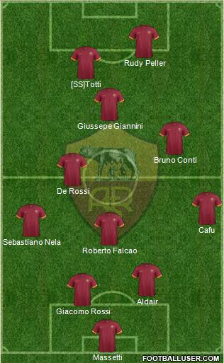 AS Roma Formation 2014