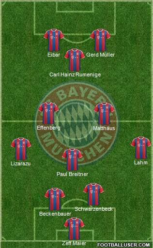 FC Bayern München Formation 2014