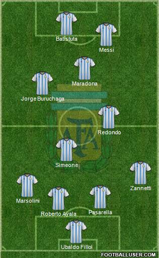 Argentina Formation 2014