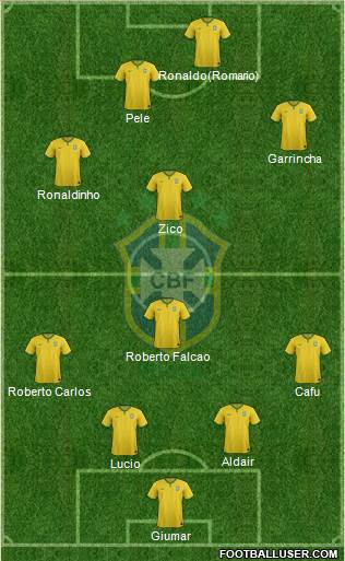 Brazil Formation 2014