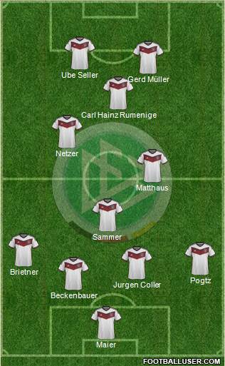 Germany Formation 2014