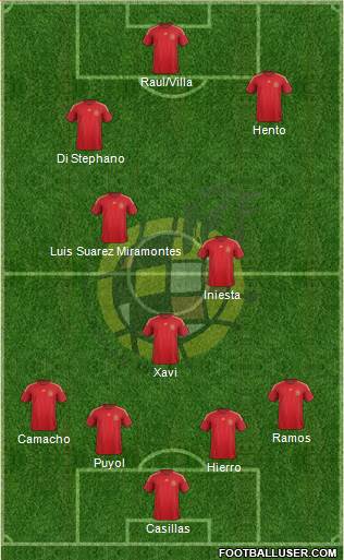 Spain Formation 2014