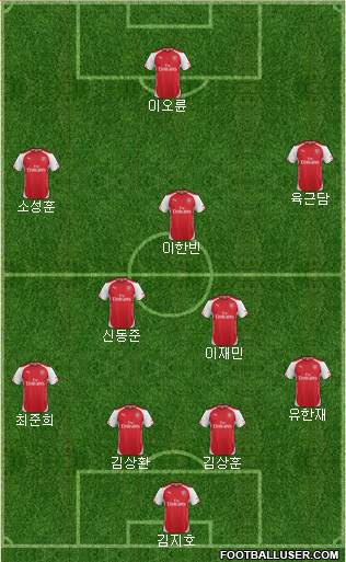 Arsenal Formation 2014