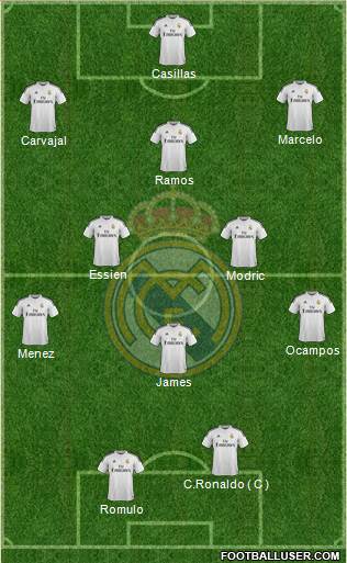 Real Madrid C.F. Formation 2014