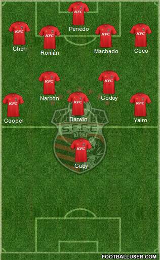 San Francisco FC Formation 2014