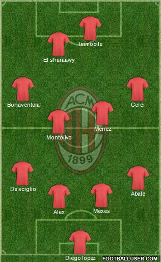 A.C. Milan Formation 2014
