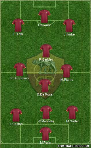 AS Roma Formation 2014