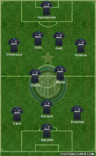 F.C. Internazionale Formation 2014