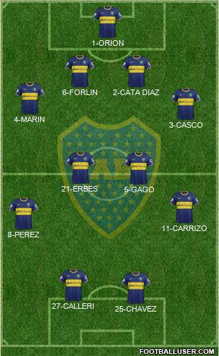 Boca Juniors Formation 2014