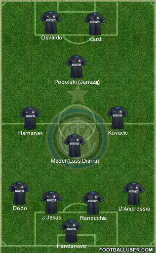 F.C. Internazionale Formation 2014