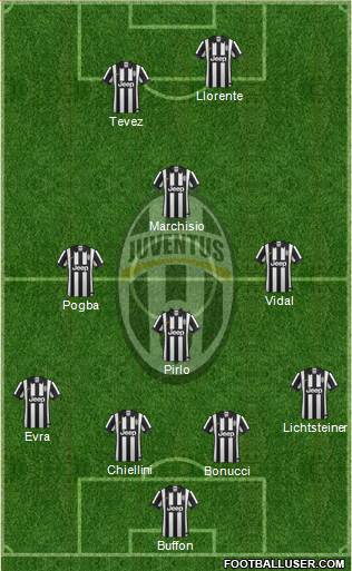 Juventus Formation 2014