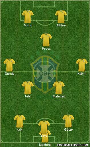 Brazil Formation 2014