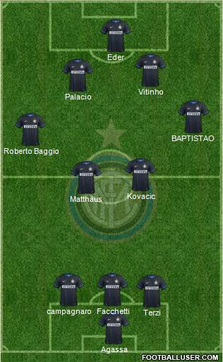F.C. Internazionale Formation 2014