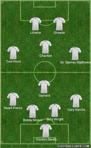 England Formation 2014