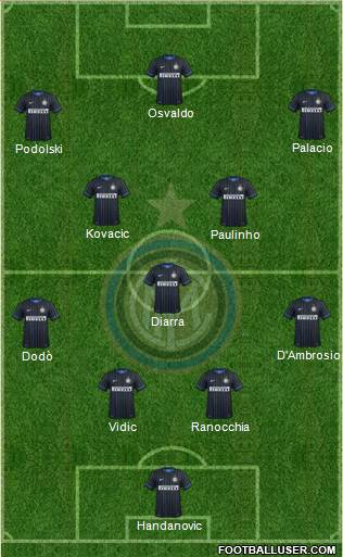 F.C. Internazionale Formation 2014