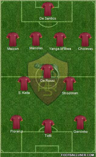 AS Roma Formation 2014