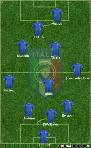 Italy Formation 2014