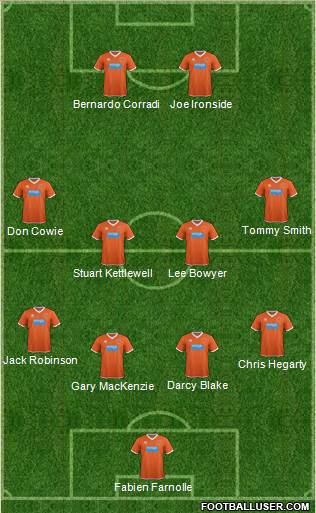 Blackpool Formation 2014