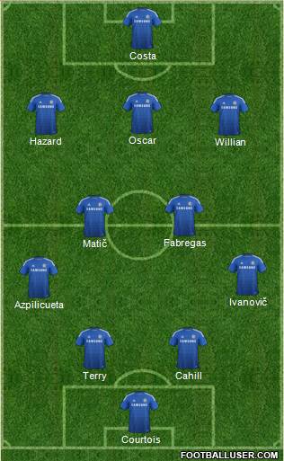 Chelsea Formation 2014