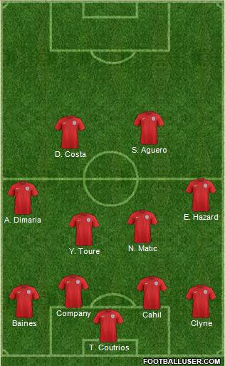 England Formation 2014