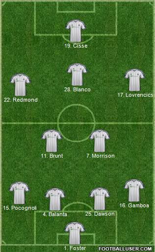 West Bromwich Albion Formation 2014