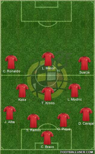 Spain Formation 2014