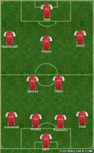 Arsenal Formation 2014