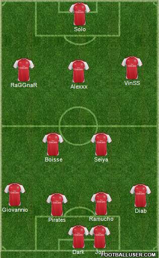 Arsenal Formation 2014