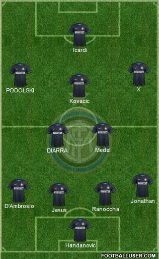 F.C. Internazionale Formation 2014