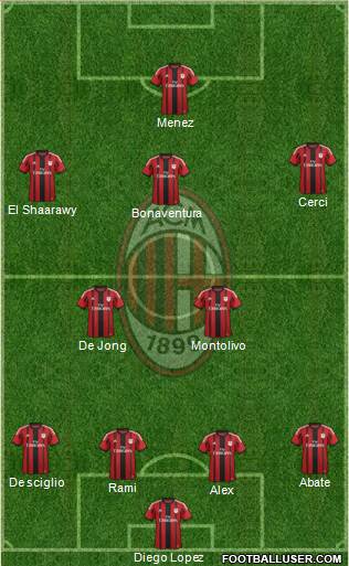 A.C. Milan Formation 2014